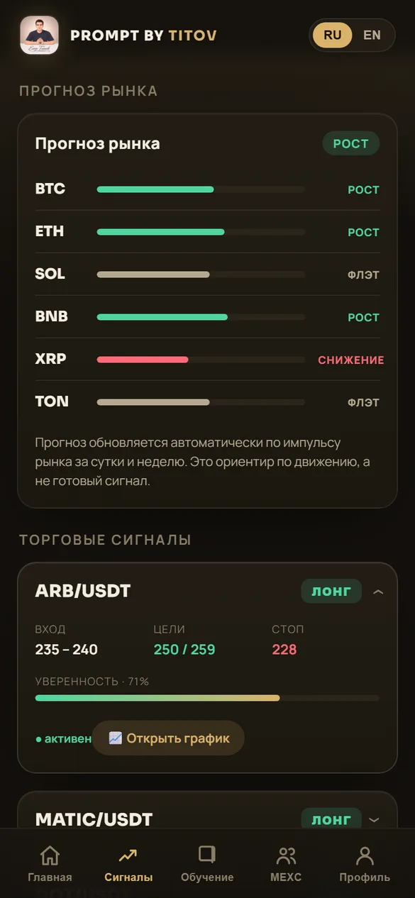 Сигналы и прогноз рынка